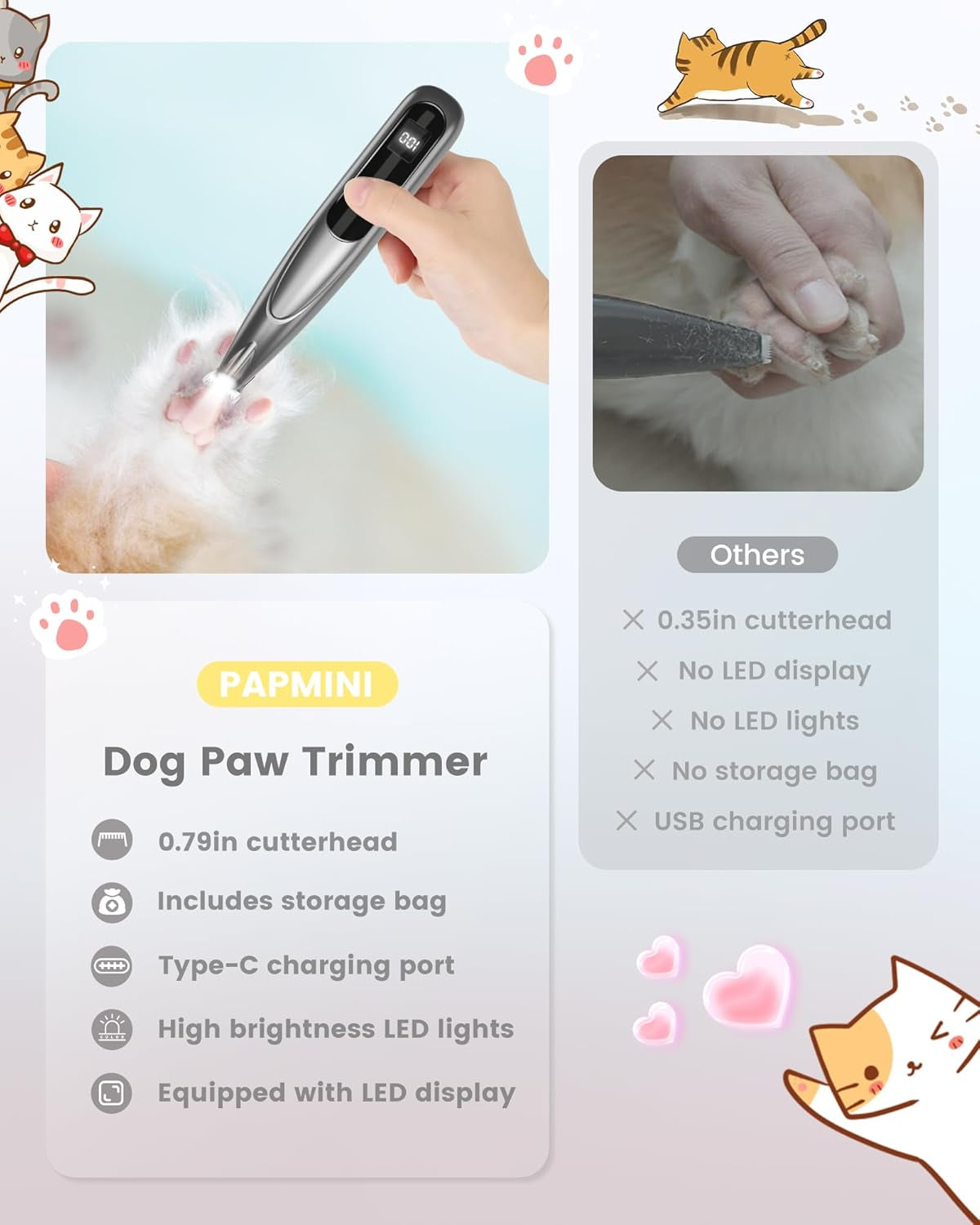 Dog Grooming Kit with LED Display, 35Db Ultra-Low Noise Dog Paw Trimmer, Cordless Hair Trimmer for Paws, Ears, Face, Rump with LED Light (Light Sliver)