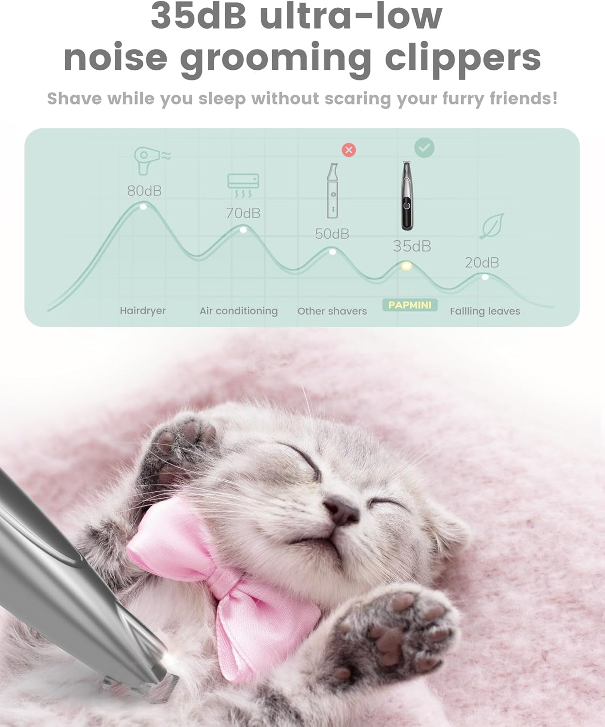 Dog Grooming Kit with LED Display, 35Db Ultra-Low Noise Dog Paw Trimmer, Cordless Hair Trimmer for Paws, Ears, Face, Rump with LED Light (Light Sliver)